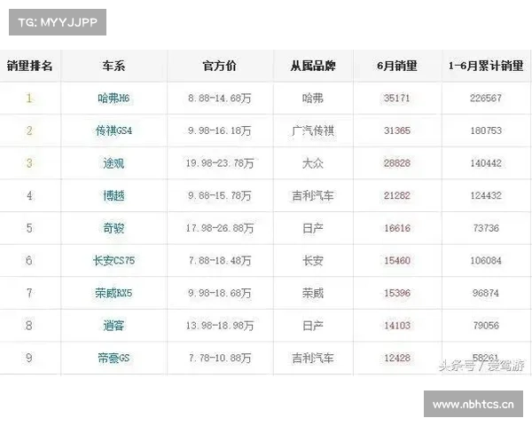 一代SUV霸主陨落!长城、比亚迪们挑落欧美“硬汉”JEEP,170亿巨资打水漂,合资车一个一个走下神坛 一代SUV霸主陨落!长城、比亚迪们挑落欧美“硬汉”JEEP,170亿巨资打水漂,合资车一个一个走下神坛